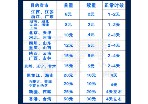 百世快递怎么收费的 春节会不会涨价