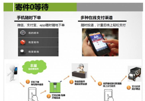 丰巢快递柜寄件靠谱吗 怎么寄快递