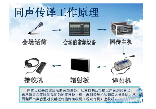 同声传译是什么专业 可以自学吗