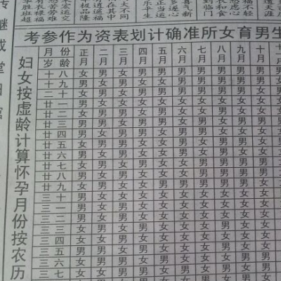 老黄历生男生女表是什么 准吗