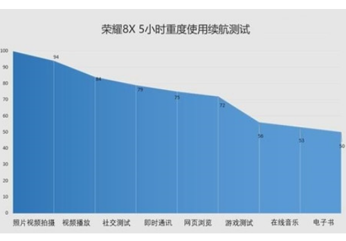 荣耀8X支持快充吗 续航怎样