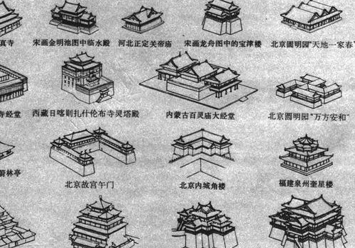 中国古代的屋顶有哪些组成 发展历程是怎样的