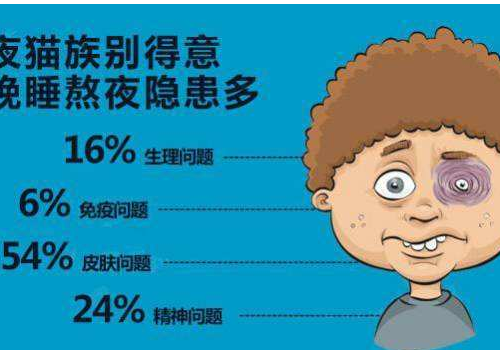 睡眠质量不好的危害 保持良好的睡眠需要做什么