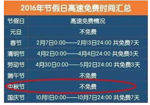 2018中秋节高速收费吗 免费通行时间表哪些