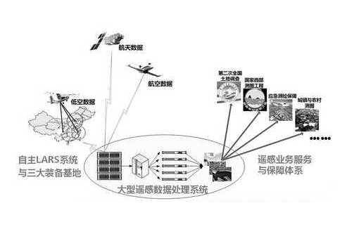 遥感科学与技术专业学什么 发展前景