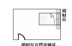 家居财位风水布局