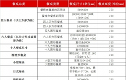 吐血整理超强攻略！超全的餐桌尺寸高度！