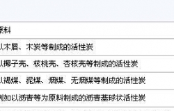 净水器科普知识 活性炭在净水器中的应用