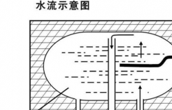 电热水器的工作原理是什么？电热水器选购