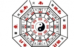 财位风水的知识