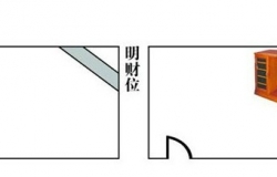 巧用室内财位风水