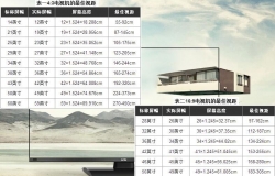 什么液晶电视最好 液晶电视怎么选购