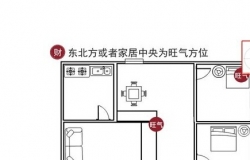 如何找家中风水财位