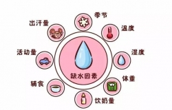 婴儿水中毒是什么意思