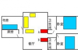 鱼缸客厅风水财位的方位